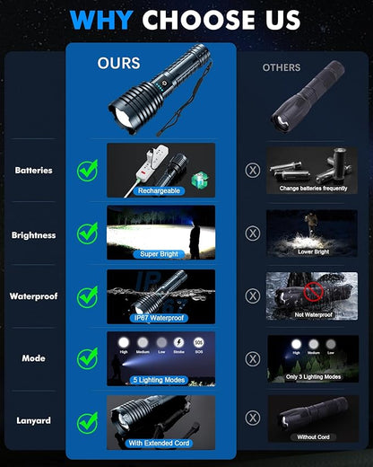 Super Bright Rechargeable LED Flashlights 5000.000High Lumens,Powerful Tactical Flashlight Up to 25H Long Battery Life|Zoomable|5Light Modes|IP67 Waterproof,Flashlights High Lumens for Camping (Grey)