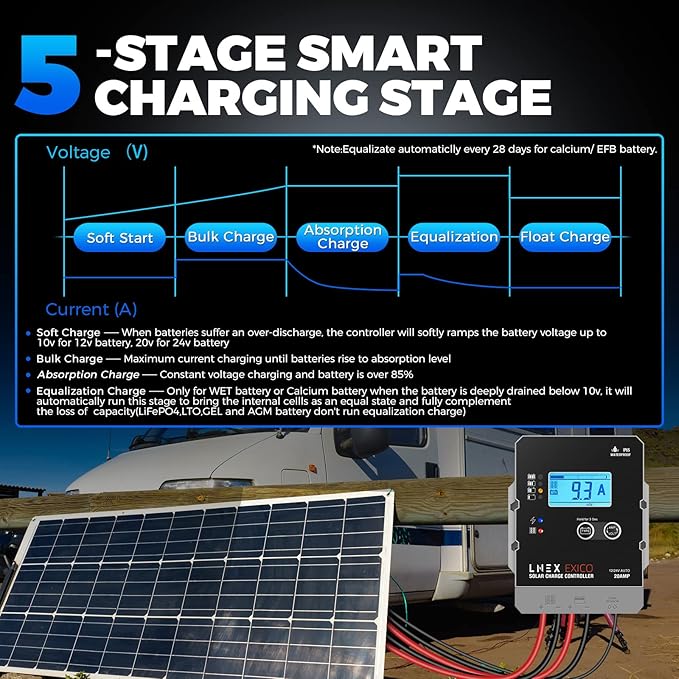 Solar Charge Controller Waterproof, 20A Super Thin Solar Panel Battery