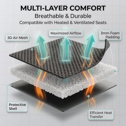 FH Group Automotive Car Seat Covers Rear Set Premium 3D Air Mesh Seat Covers, Airbag Compatible and Split Bench Cover Universal Fit Interior Accessories for Cars Trucks and SUVs - Mint