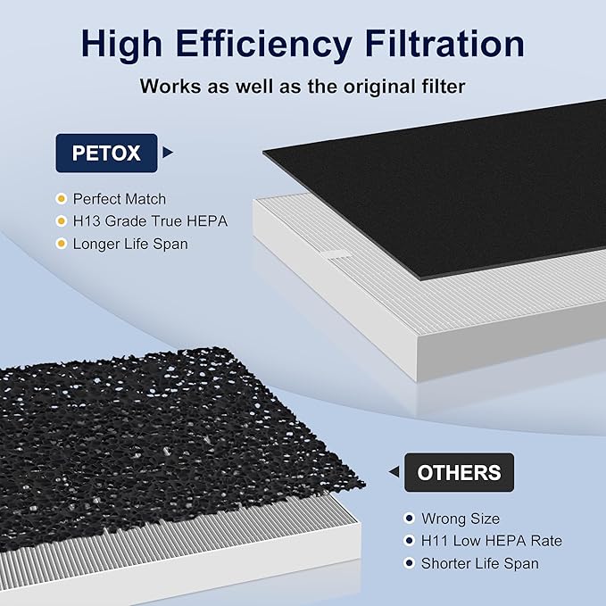 3 Pack AP-1512HH True HEPA Filter Replacement
