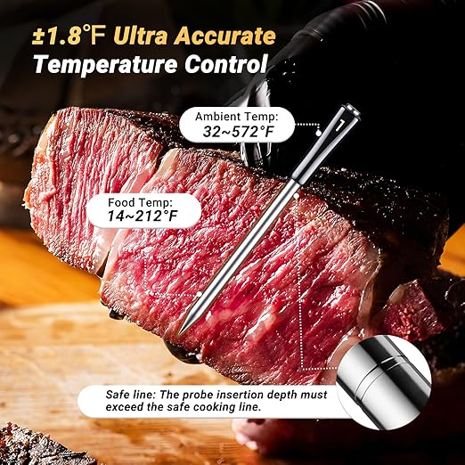 Wireless Meat Thermometer with 4 Probes, INKBIRD WiFi Meat Thermometer Digital