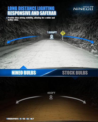 NINEO H4 Bulbs, 9003 Fog Lights, [2025 Upgrade] 600% Brighter 6500K White, Fan-Cooled, No Flicker, Plug & Play, Off Road or Fog Light, 2 Pack