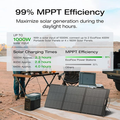 EF ECOFLOW Solar Generator Delta 2 Max 2048Wh