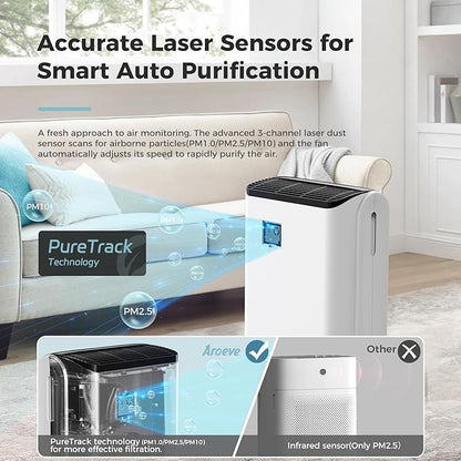 AROEVE Air Purifiers for Bedroom Home Large Room Up to 1504 Ft², 5 Layer Filter
