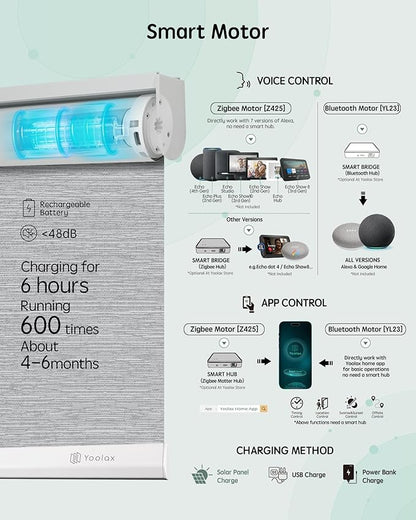 Yoolax Motorized Blinds with Remote, Automatic Window Shades Work with Alexa