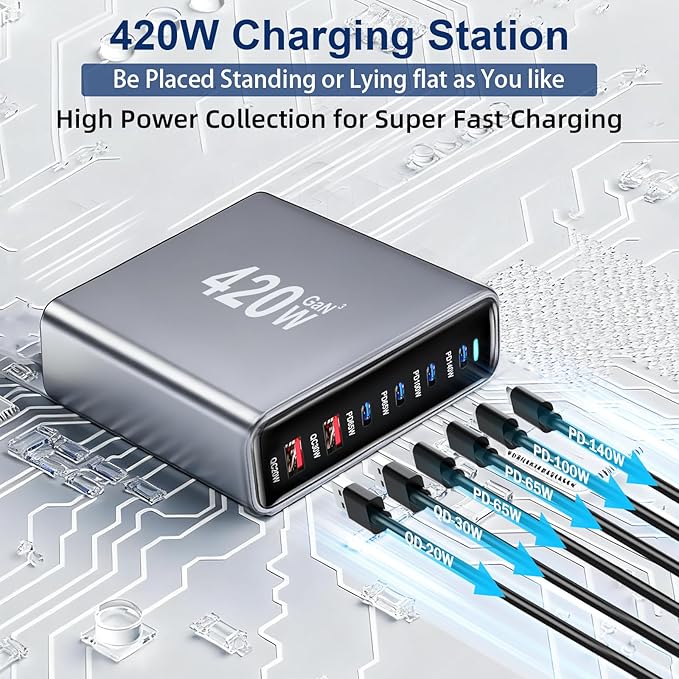 420W USB C Fast Charger Block, PD3.1 140W 6 Port USB Charging Station, GaN Ⅲ