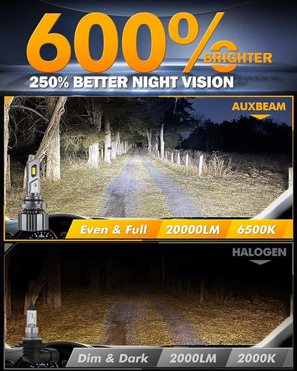 Auxbeam 9006 HB4 Fog Light, F15 Series 20000LM 9006 Powersport Light for Off-Road Use or Fog Light-2 Pack