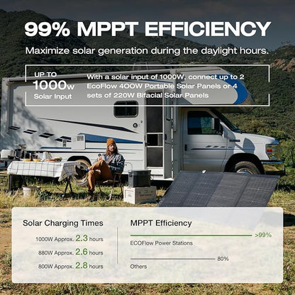 EF ECOFLOW Portable Power Station DELTA 2 Max, 2400W LFP Solar Generator