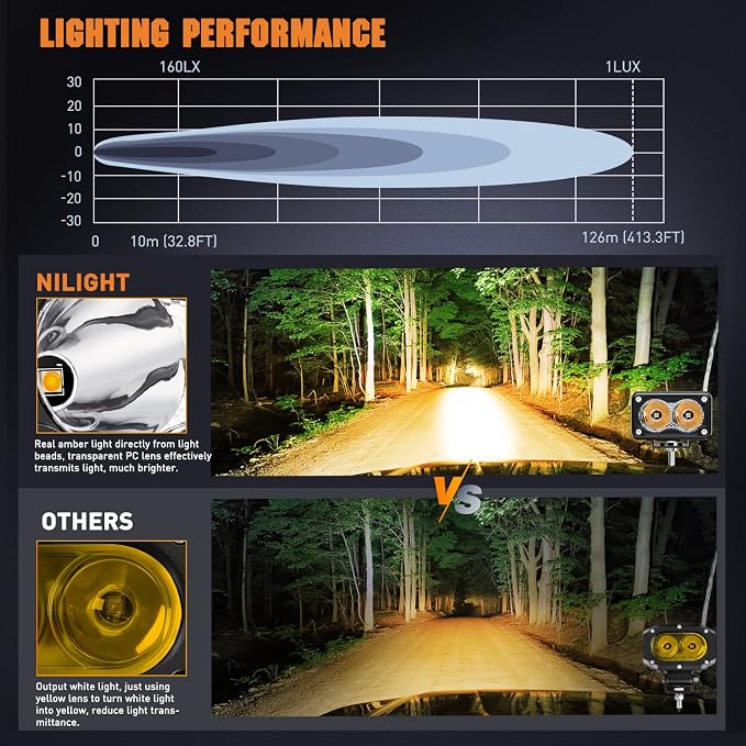 Nilight 3Inch Amber LED Light Pods 2PCS 10W Super Spot Fog Lights Auxiliary Driving Lamp Built-in EMC for Motorbike SUV ATV Truck Boat Tractor Forklift