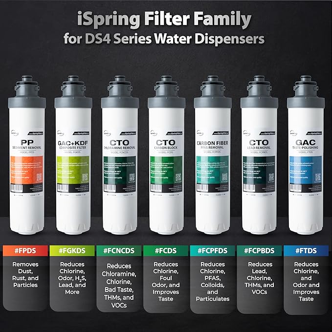 iSpring FCNCDS SGS-Tested Chloramine Removal CTO Carbon Block Replacement Water