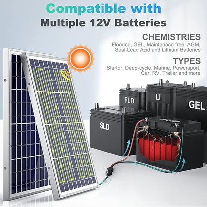SUNER POWER 10W 12V Solar Battery Charger Maintainer, Built-in Smart MPPT