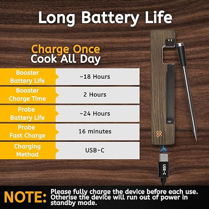 Wireless Meat Thermometer Digital, 600 Ft Long Range Bluetooth 5.3 with Smart App Control, High Accuracy Waterproof Ceramic Probe, Fast Charging & Magnetic for Oven Grill BBQ Smoker Rotisserie