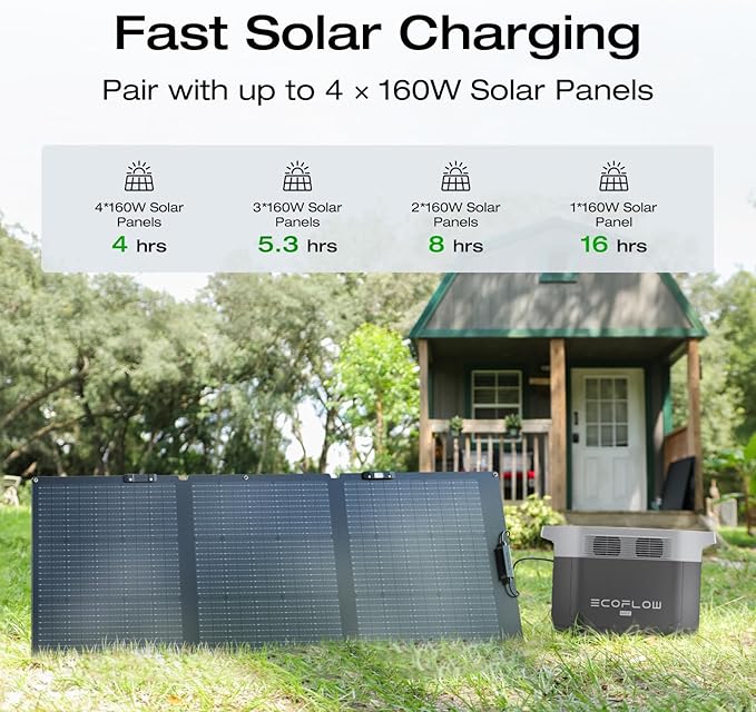 EF ECOFLOW Solar Generator Delta 2 Max 2048Wh