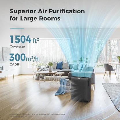 AROEVE Air Purifiers for Bedroom Home Large Room Up to 1504 Ft², 5 Layer Filter