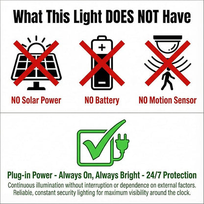 XXBSAZ 100W LED Flood Lights Outdoor, Plug-in & Hardwired Security Lights