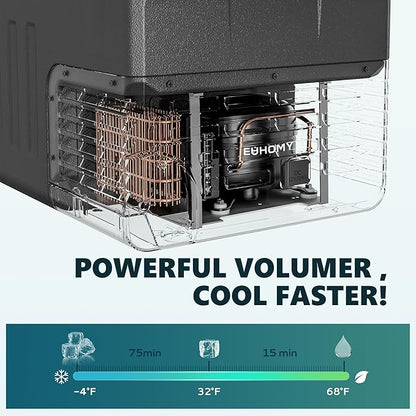 EUHOMY 12 Volt Refrigerator, 32QT 12V Cooler, Compressor Electric Cooler -4℉~68℉