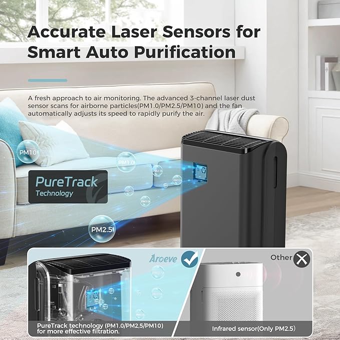 AROEVE Air Purifiers for Bedroom Home Large Room Up to 1504 Ft², 5 Layer Filter