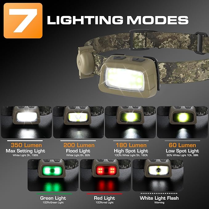 EverBrite Rechargeable Headlamp - 350 Lumens Head Lamp for Adults, 7 Modes with White/Red/Green Light, 30°Adjustable LED Headlight for Camping, Running, Hunting, and Hiking