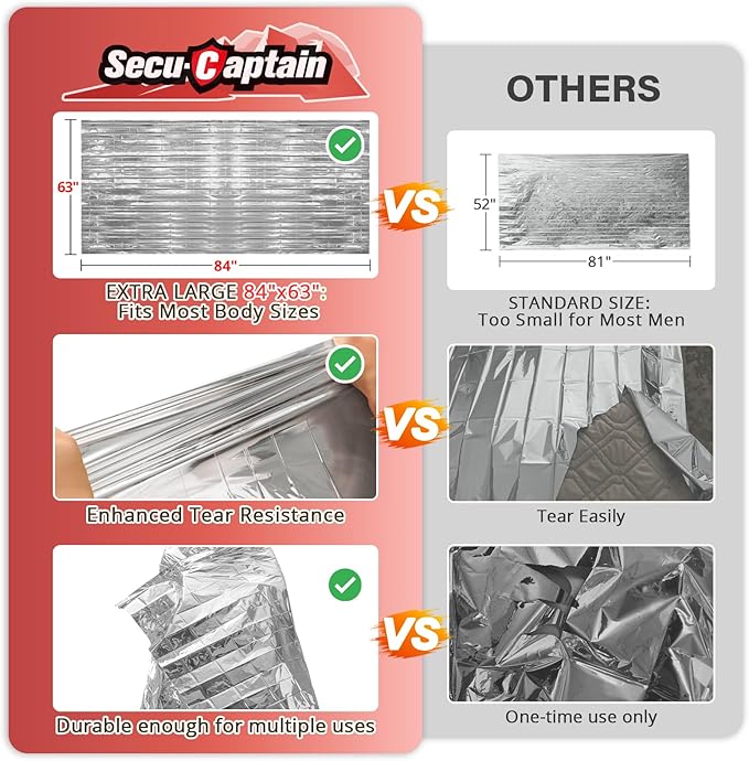 SecuCaptain Survival Emergency Thermal Blankets: Extra Large 84??x63??Space Mylar Blanket Kit for Outdoor Cold Winter Camping Hiking Car Bug Out Bag or First Aid - 4 Pack