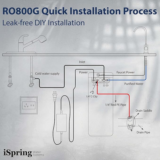 iSpring RO800G Tankless Reverse Osmosis System, 800 GPD Under Sink Water Filter