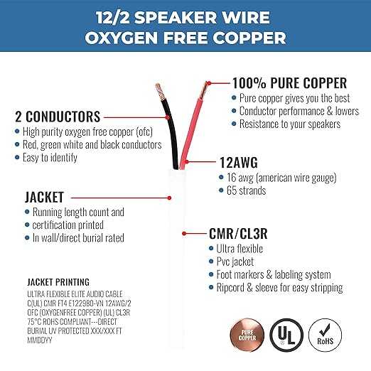 Elite 12/2 Speaker Wire 100ft, UL Listed,
