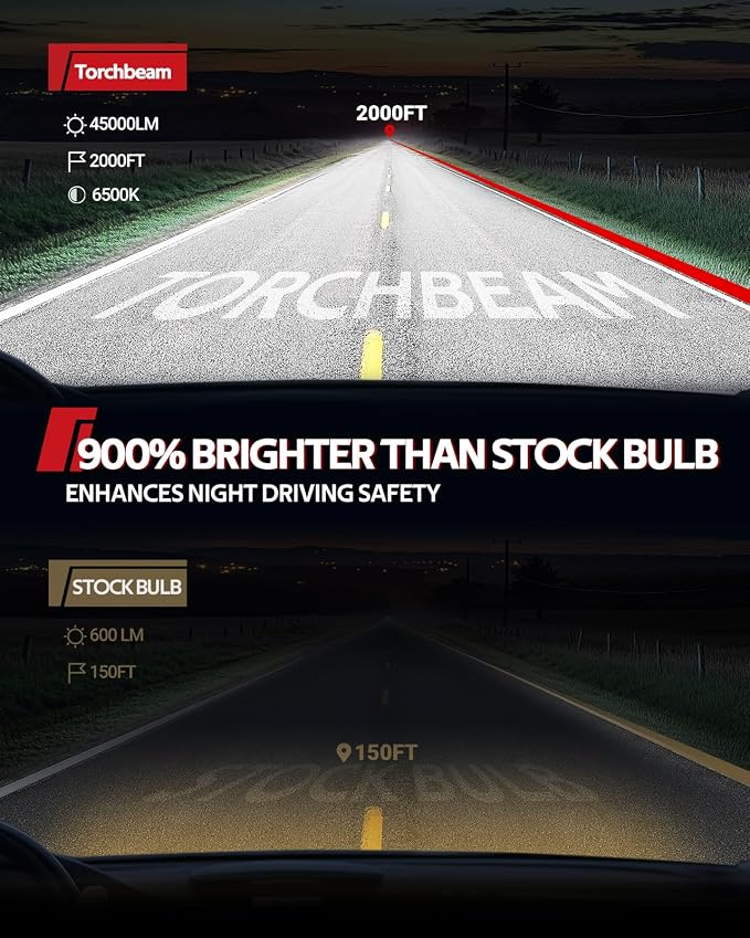 Torchbeam T2 9007 Bulbs, 45,000LM, 60W 900% Superior Brighter Deal Beam 9007 Fog Bulbs,6500K Cool White Light with Fan, Plug and Play, Pack of 2