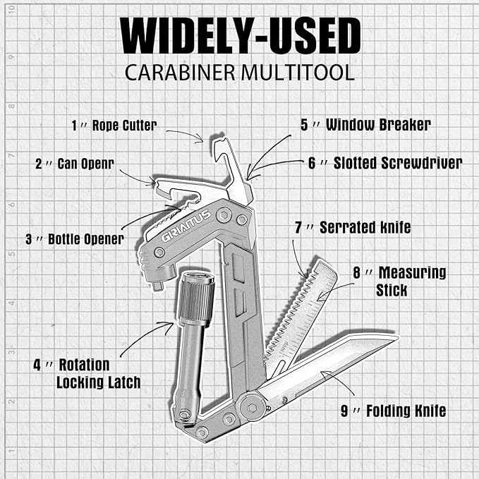 Carabiner Multitool with Pocket Knives, 8-in-1 EDC Carabiners, Serrated Knife, Rope Cutter, Screwdriver, Can Bottle Opener, Ruler, Folding Knife for Camping Hiking, Gifts for Men (Grey)