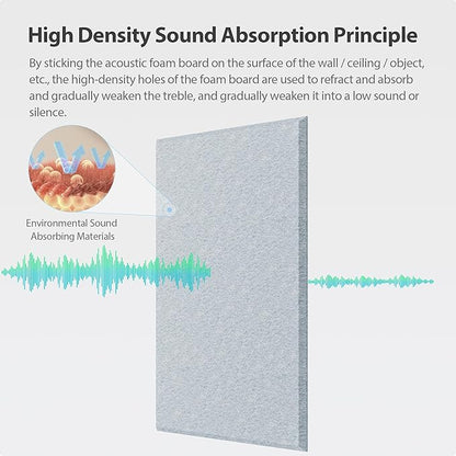 Amantech 12 Pack Acoustic Panels Self Adhesive Sound Proof Foam, High Density