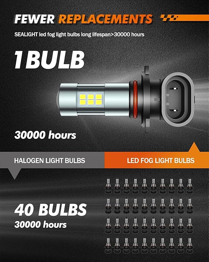 SEALIGHT H10/9145/9140 LED Fog Light Bulbs, 6000K Xenon White, 27 SMD Chips, 360-degree Illumination, Non-polarity, Pack of 2