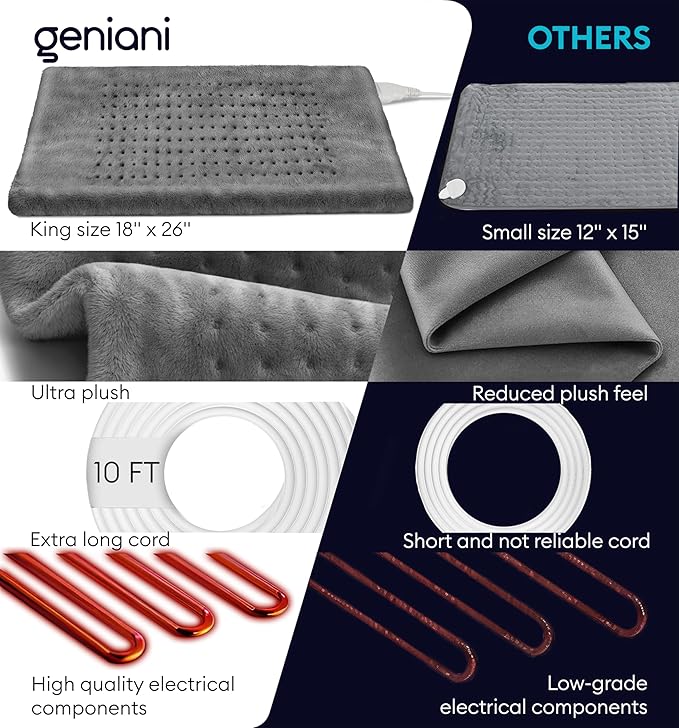 GENIANI Electric Throw