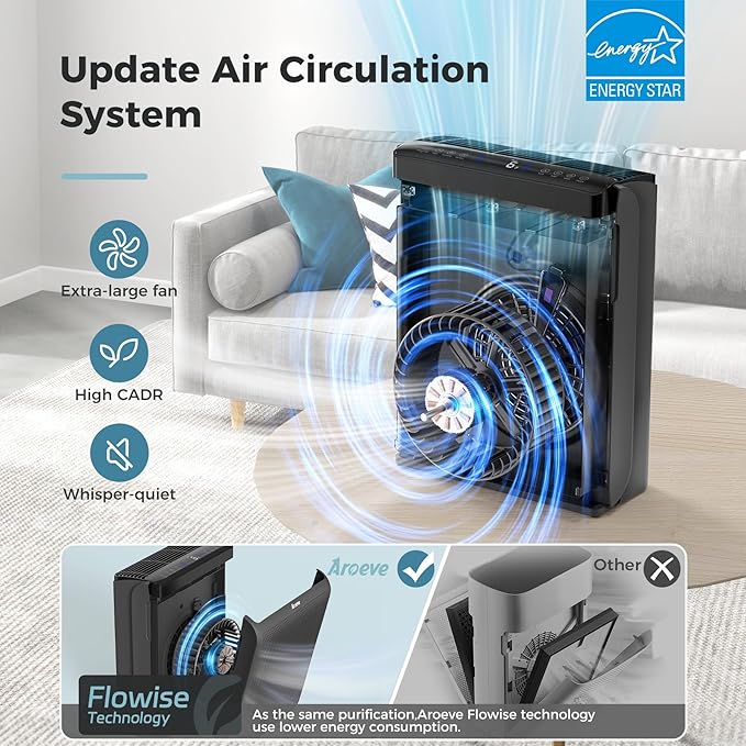 AROEVE Air Purifiers for Bedroom Home Large Room Up to 1504 Ft², 5 Layer Filter