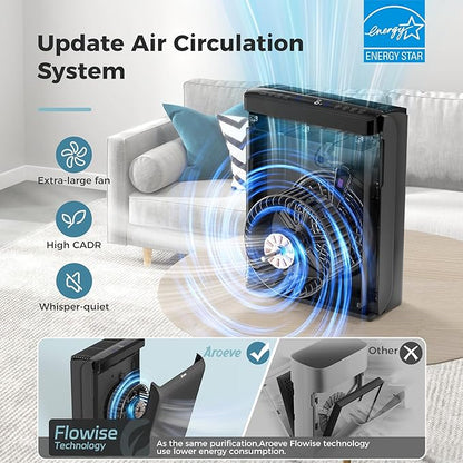 AROEVE Air Purifiers for Bedroom Home Large Room Up to 1504 Ft², 5 Layer Filter