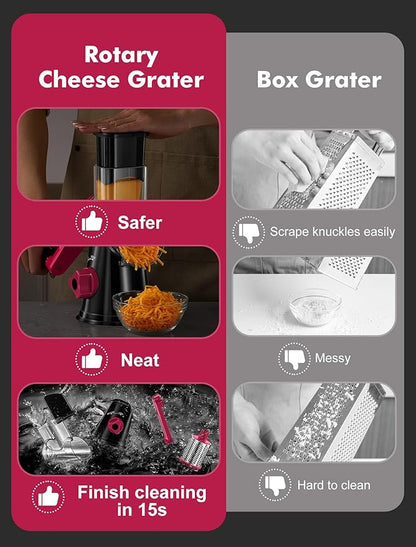 Cheese Grater Rotary, Rotary Grater