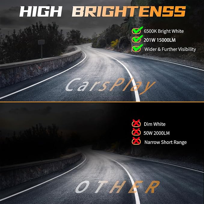 LED Off Road Lights pods 7 Inch 15000Lumen Bumper Round LED Light Bar 201W 12V 24V 6500K Tractor Driving Fog Flood Spot Beam Work Lighting for Pickup SUV ATV UTV Truck 2Pack