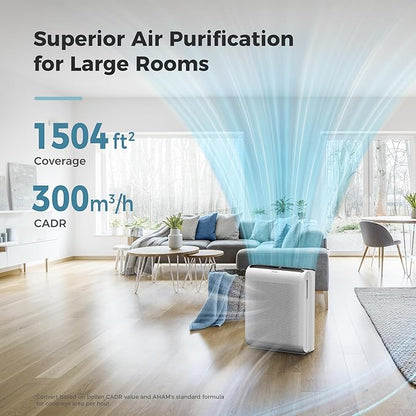 AROEVE Air Purifiers for Bedroom Home Large Room Up to 1504 Ft², 5 Layer Filter