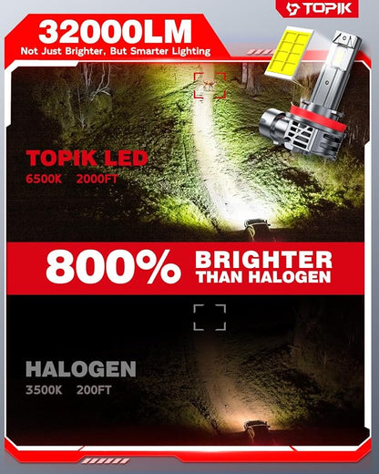 TOPIK H11 H8 H9 Bulbs, 32,000LM Brighter 6500K Cool White, Anti-Flicker, 50,000Hrs Lifespan, H8/H9 Light Compatible for Cars Trucks SUVs, Pack of 2
