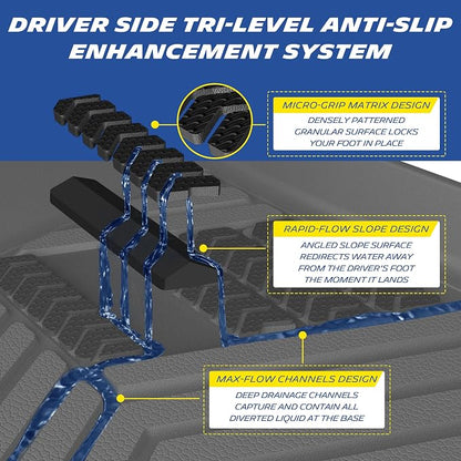 Michelin Vehicle Mats, All-Weather TPE Custom Fit Liner for 2011-2023 Dodge Charger RWD/Chrysler 300 RWD, Premier