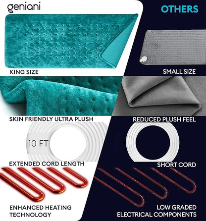 GENIANI Electric Heating Pad for Back Pain & Cramps Relief, Electric Throw
